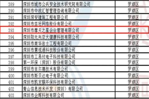 利澳国际娱乐荣获2022年深圳市 “ 专精特新中小企业 ” 称号