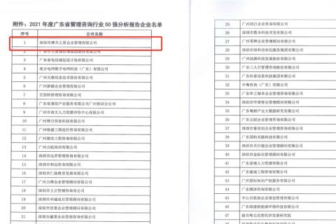 利澳国际娱乐荣获2021年度“广东省管理咨询行业50强”企业